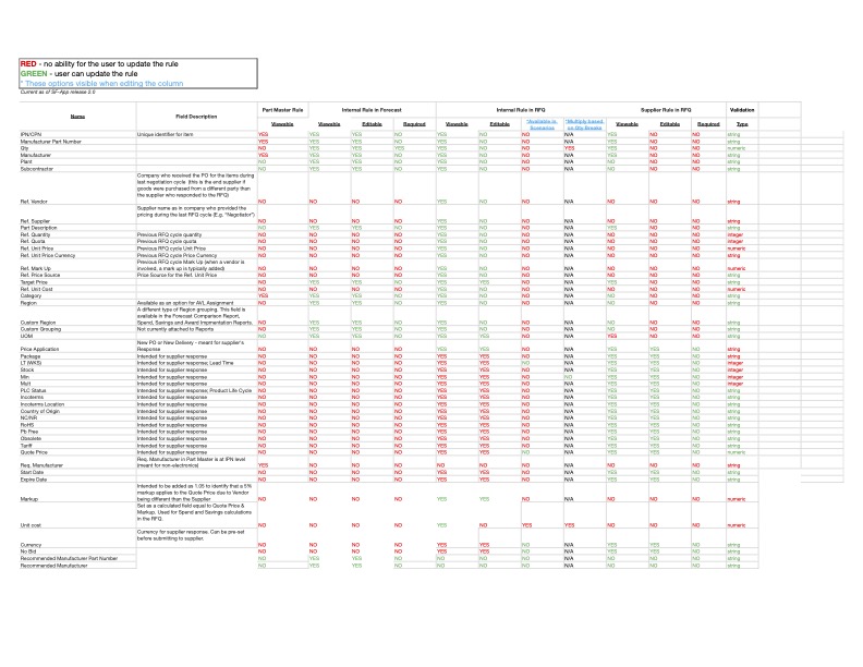 DSI - System Template Columns.jpg